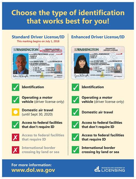 washington real id rfid chip|washington state real id.